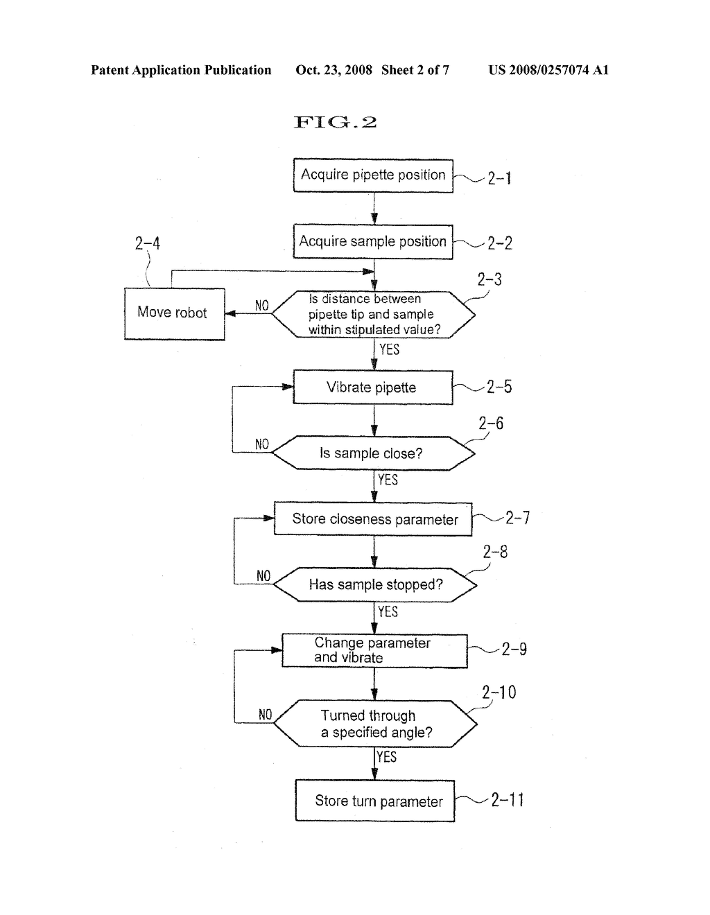 Sample Movement Control Unit, Sample Movement Parameters Acquisition Method, and Sample Movement Control Method - diagram, schematic, and image 03