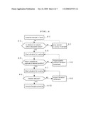 Sample Movement Control Unit, Sample Movement Parameters Acquisition Method, and Sample Movement Control Method diagram and image