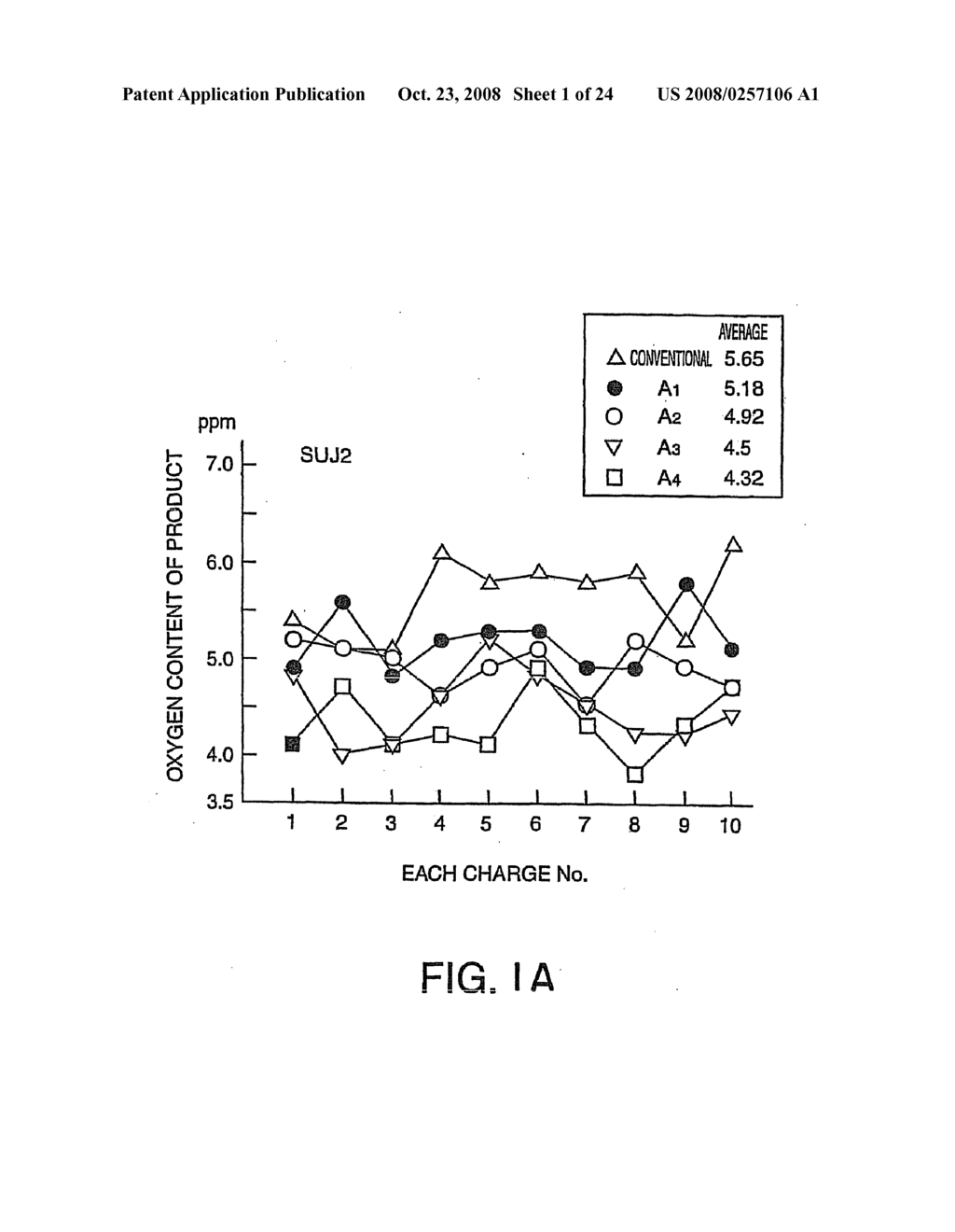 Process for Producing a High-Cleanliness Steel - diagram, schematic, and image 02