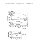 Method for the Production of a Siderurgical Product Made of Carbon Steel with a High Copper Content, and Siderurgical Product Obtained According to Said Method diagram and image