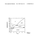 Method for the Production of a Siderurgical Product Made of Carbon Steel with a High Copper Content, and Siderurgical Product Obtained According to Said Method diagram and image