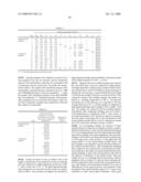 ALUMINUM ALLOY MATERIAL FOR HIGH-TEMPERATURE/HIGH-SPEED MOLDING, METHOD OF PRODUCING THE SAME, AND METHOD OF PRODUCING A MOLDED ARTICLE OF AN ALUMINUM ALLOY diagram and image