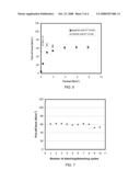 MULTILAYER THERMO-REVERSIBLE DRY ADHESIVES diagram and image