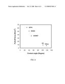 MULTILAYER THERMO-REVERSIBLE DRY ADHESIVES diagram and image