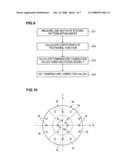 TEMPERATURE SETTING METHOD FOR THERMAL PROCESSING PLATE, TEMPERATURE SETTING APPARATUS FOR THERMAL PROCESSING PLATE, AND COMPUTER-READABLE STORAGE MEDIUM diagram and image