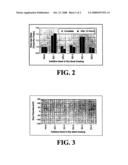 Aggregating reagents, modified particulate metal-oxides and proppants diagram and image