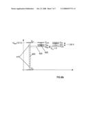 Heater Amperometric Sensor and Method for Operating the Same diagram and image