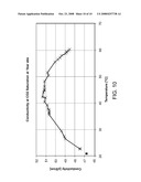 Devices, Systems, and Methods for Carbonation of Deionized Water diagram and image