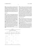 Slow Release Lubricant Additives Gel diagram and image