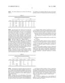 Slow Release Lubricant Additives Gel diagram and image