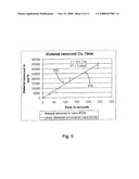 Apparatus and Method for Nano-Scale Electric Discharge Machining diagram and image