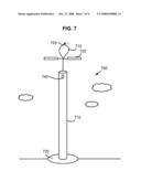 High altitude structures control system and related methods diagram and image