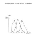 Focus detection device, focus detection method and imaging apparatus diagram and image