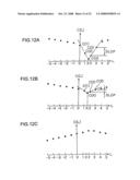 Focus detection device, focus detection method and imaging apparatus diagram and image