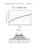 Thin film transistor, method of manufacturing the same, and flat panel display having the same diagram and image