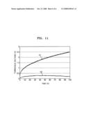 Thin film transistor, method of manufacturing the same, and flat panel display having the same diagram and image