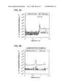 Semiconductor device, its manufacture method and template substrate diagram and image