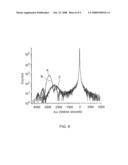 ION IMPLANTATION COMBINED WITH IN SITU OR EX SITU HEAT TREATMENT FOR IMPROVED FIELD EFFECT TRANSISTORS diagram and image