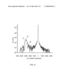 ION IMPLANTATION COMBINED WITH IN SITU OR EX SITU HEAT TREATMENT FOR IMPROVED FIELD EFFECT TRANSISTORS diagram and image