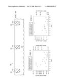 Semiconductor Device Manufactured Using an Oxygenated Passivation Process During High Density Plasma Deposition diagram and image