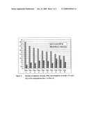 Liquid Radiation-Curing Compositions diagram and image