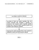 Field emission cathode and method for fabricating the same diagram and image