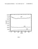 Field emission cathode and method for fabricating the same diagram and image