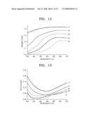 POLARIZER AND ORGANIC LIGHT EMITTING DISPLAY APPARATUS COMPRISING THE POLARIZER diagram and image