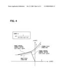 Control apparatus for electric vehicles diagram and image