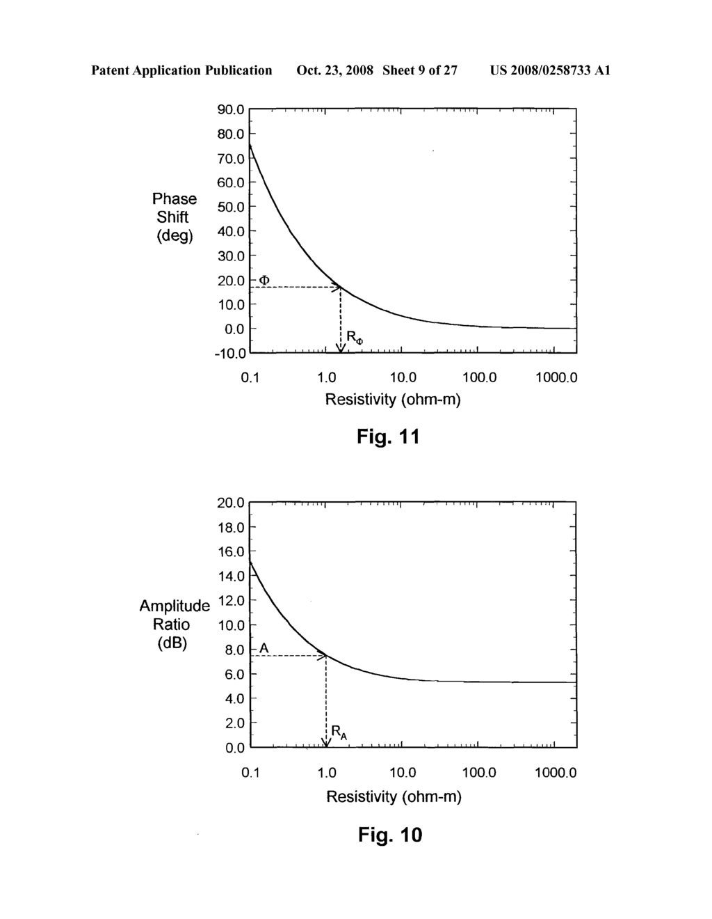 Electromagnetic Wave Resistivity Tool Having a Tilted Antenna for Geosteering Within a Desired Payzone - diagram, schematic, and image 10