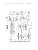 ASICs HAVING PROGRAMMABLE BYPASS OF DESIGN FAULTS diagram and image