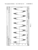 SELF-COMPENSATING VOLTAGE-CONTROLLED OSCILLATOR diagram and image