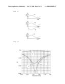 MULTILAYER BALUN, HYBRID INTEGRATED CIRCUIT MODULE, AND MULTILAYER SUBSTRATE diagram and image