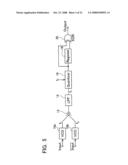 Delta Sigma Modulator and Delta Sigma Analog-Digital Converter diagram and image