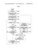 IMAGING-DEVICE DRIVING SYSTEM diagram and image