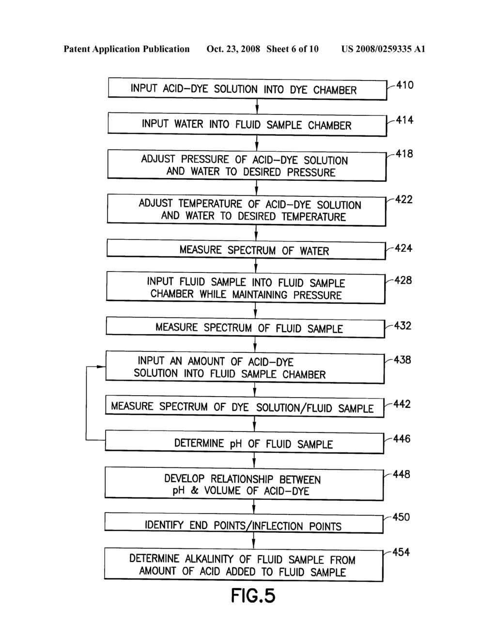 SPECTROSCOPIC pH MEASUREMENT AT HIGH-TEMPERATURE AND/OR HIGH-PRESSURE - diagram, schematic, and image 07