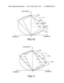 IMAGE PROCESSING DEVICE, COLOR CORRECTION TABLE GENERATION DEVICE, DISPLAY DEVICE, IMAGE PROCESSING METHOD, COLOR CORRECTION TABLE GENERATION METHOD, COLOR ADJUSTMENT METHOD FOR DISPLAY DEVICE, AND IMAGE PROCESSING PROGRAM diagram and image