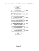 IMAGE PROCESSING DEVICE, COLOR CORRECTION TABLE GENERATION DEVICE, DISPLAY DEVICE, IMAGE PROCESSING METHOD, COLOR CORRECTION TABLE GENERATION METHOD, COLOR ADJUSTMENT METHOD FOR DISPLAY DEVICE, AND IMAGE PROCESSING PROGRAM diagram and image