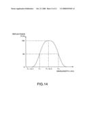 IMAGE PROCESSING DEVICE, COLOR CORRECTION TABLE GENERATION DEVICE, DISPLAY DEVICE, IMAGE PROCESSING METHOD, COLOR CORRECTION TABLE GENERATION METHOD, COLOR ADJUSTMENT METHOD FOR DISPLAY DEVICE, AND IMAGE PROCESSING PROGRAM diagram and image