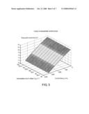 Converter for an Ion Propulsion System diagram and image