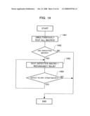 SEMICONDUCTOR DEVICE IN WHICH A PLURALITY OF MEMORY MACROS ARE MOUNTED, AND TESTING METHOD THEREOF diagram and image