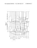 Semiconductor memory diagram and image