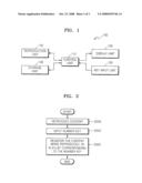 METHOD OF MANAGING PLAYLIST BY USING KEY diagram and image