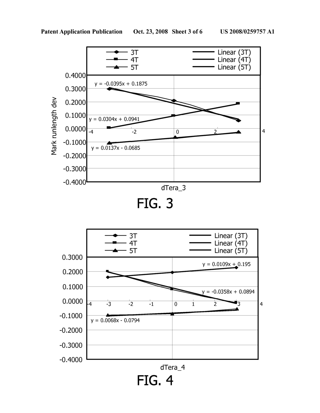 Method of Adjusting Writing Parameters, Optical Disc Writer and Method of Recording Data Using the Same - diagram, schematic, and image 04