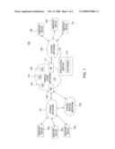 METHOD AND APPARATUS FOR MANAGING NETWORKS ACROSS MULTIPLE DOMAINS diagram and image