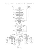 Efficient Error Response in a Video Conferencing System diagram and image