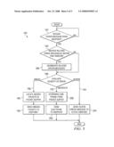 Efficient Error Response in a Video Conferencing System diagram and image