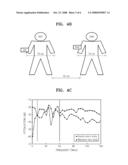 Communication System Using Frequency According to Security or Transmission Distance diagram and image