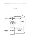 Preamble transmission method for wireless communication system diagram and image