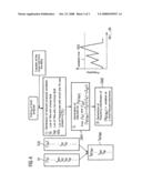 Circuit Arrangement and Method for the Analysis of a Network diagram and image